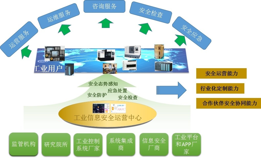 啟明星辰工業互聯網安全解決方案 構筑智能工業防護壁壘