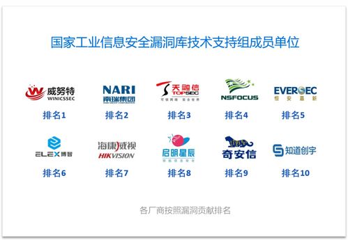 威努特榮膺中國(guó)工業(yè)網(wǎng)絡(luò)安全廠商綜合能力榜首，引領(lǐng)產(chǎn)業(yè)安全服務(wù)新標(biāo)桿