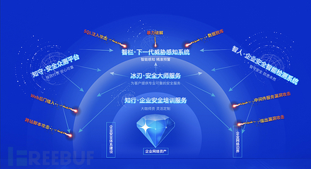 AI賦能網(wǎng)絡(luò)安全 丁?？萍纪瓿蓴?shù)千萬(wàn)Pre-A輪融資，引領(lǐng)智能安全服務(wù)新浪潮