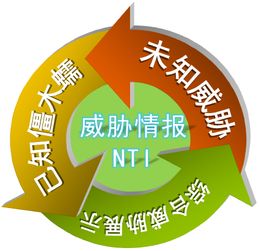 綠盟公共互聯(lián)網(wǎng)安全監(jiān)控 為企業(yè)構(gòu)筑智能、協(xié)同、主動(dòng)的防御體系